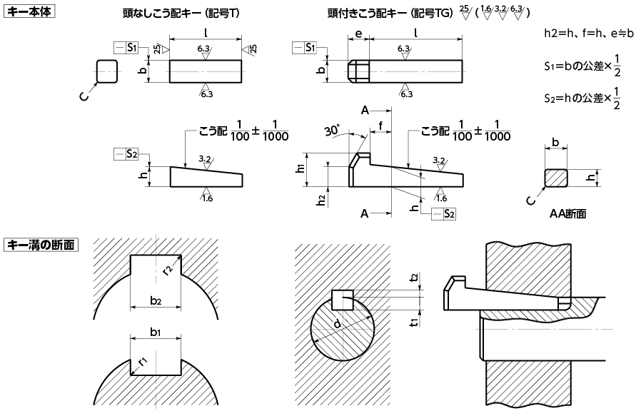 technical09-02